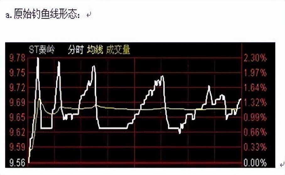 股市小资金做大的唯一方式,教你最笨的方法,建议每周末读一遍