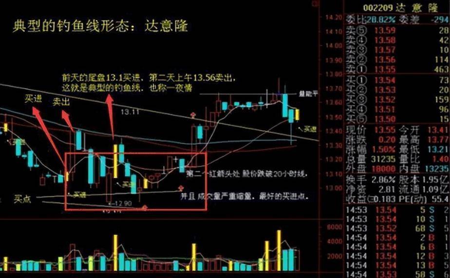 股市小资金做大的唯一方式,教你最笨的方法,建议每周末读一遍