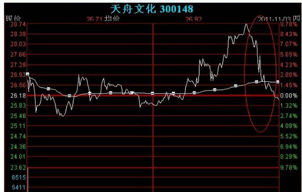 股市小资金做大的唯一方式,教你最笨的方法,建议每周末读一遍