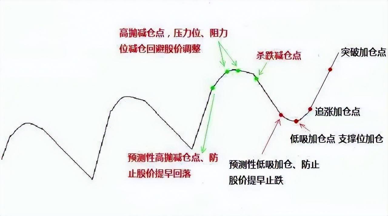 A股千金难买老鸭头如果你本金只有六万不妨试试老鸭头战法