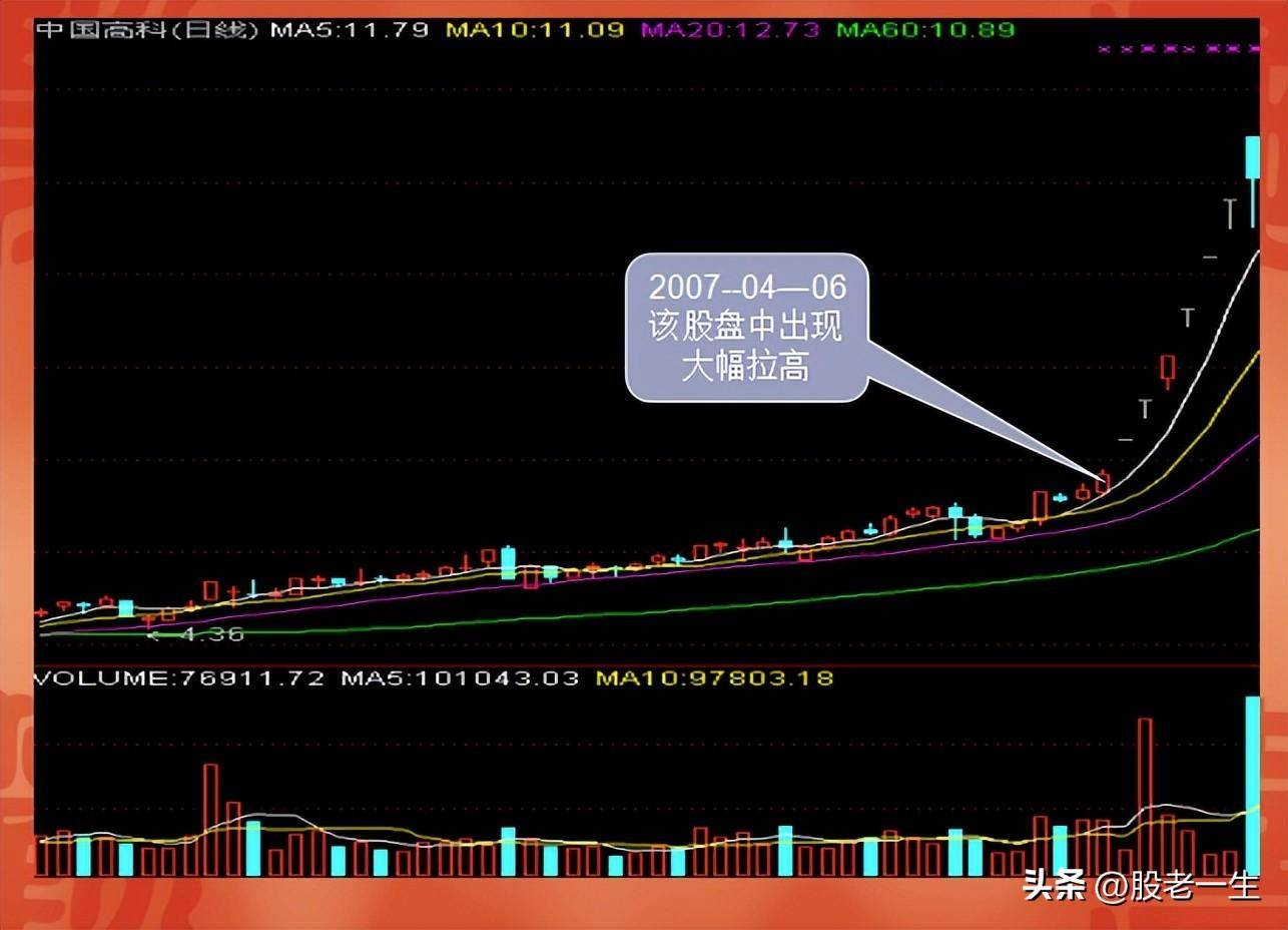 盘中此信号出现抓住短线连板主升行情异动选股战法第三式