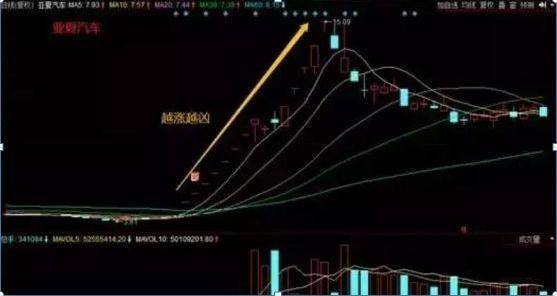 A股捡便宜时代来临如果有50万闲钱试试卖烧饼思维
