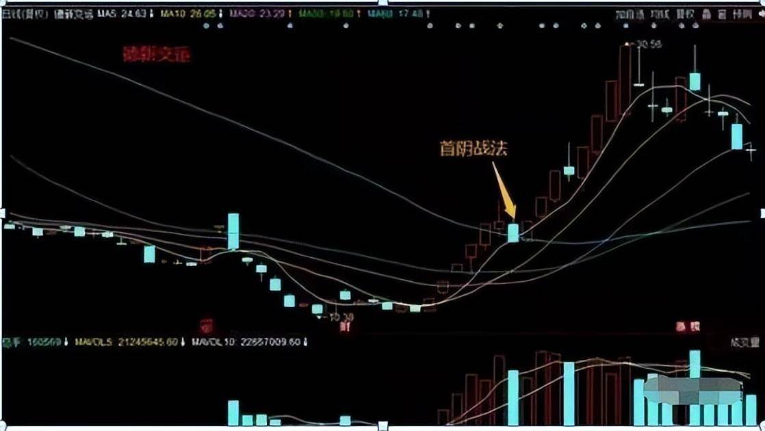 A股捡便宜时代来临如果有50万闲钱试试卖烧饼思维