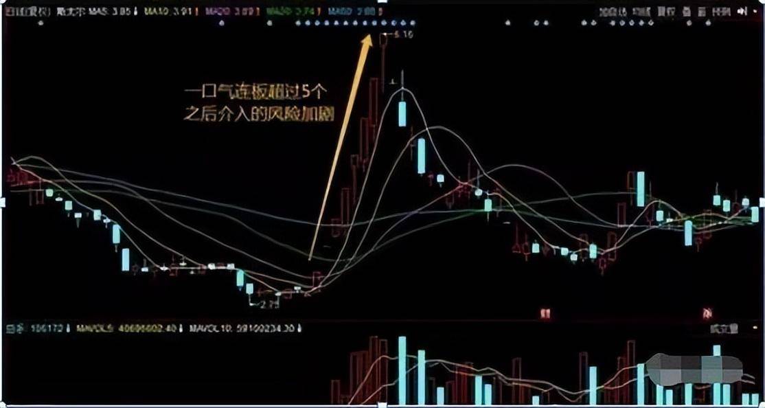 A股捡便宜时代来临如果有50万闲钱试试卖烧饼思维