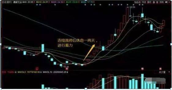 A股捡便宜时代来临如果有50万闲钱试试卖烧饼思维