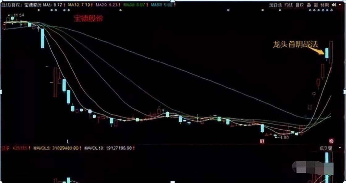 A股捡便宜时代来临如果有50万闲钱试试卖烧饼思维