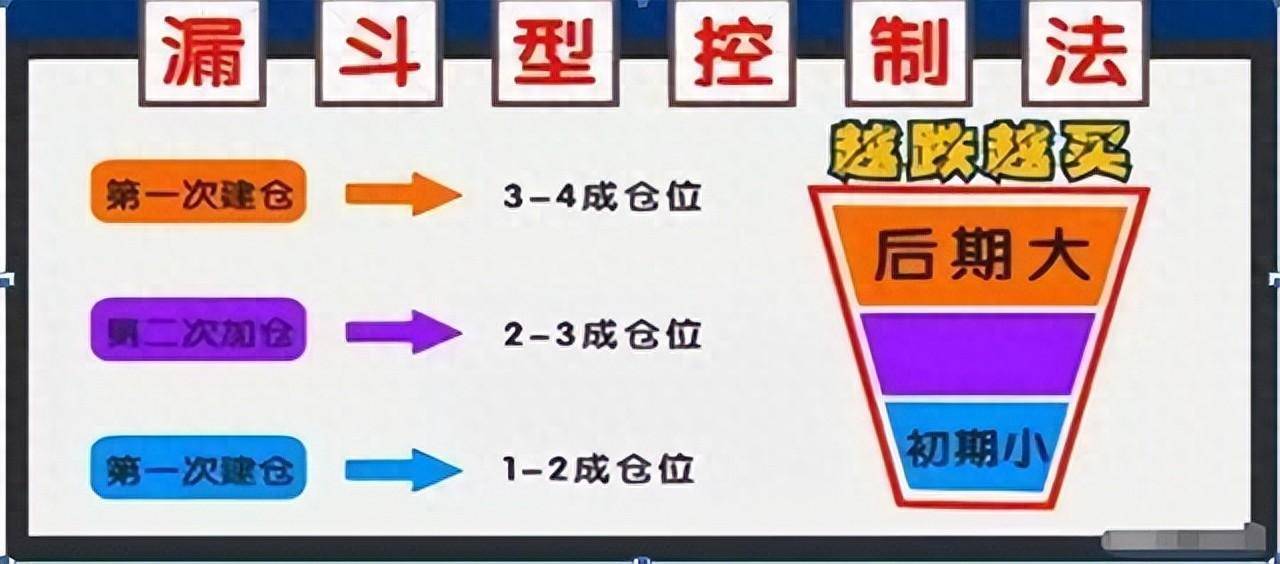 中国股市在逆境中蜕变在顺境中退化炒股其实并不困难