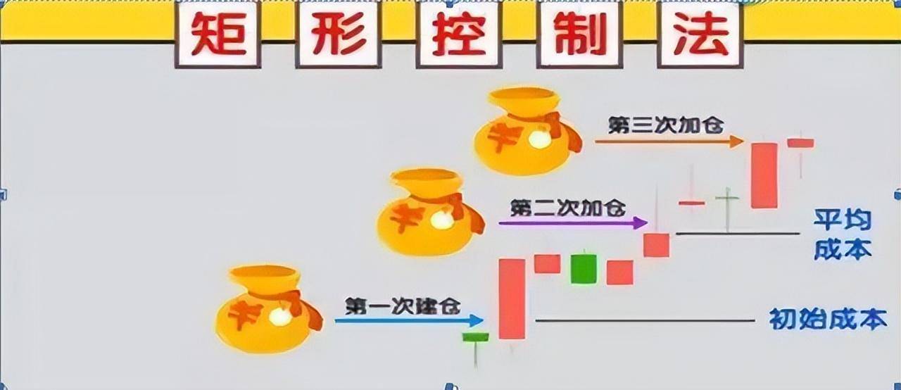 中国股市在逆境中蜕变在顺境中退化炒股其实并不困难