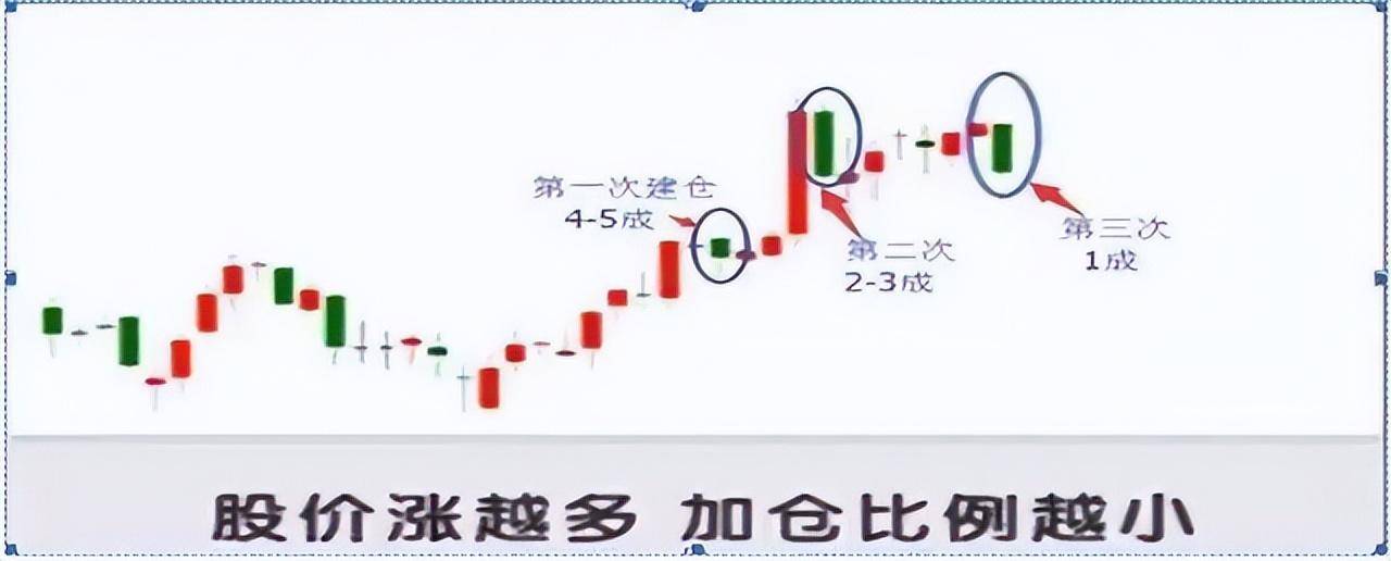 中国股市在逆境中蜕变在顺境中退化炒股其实并不困难