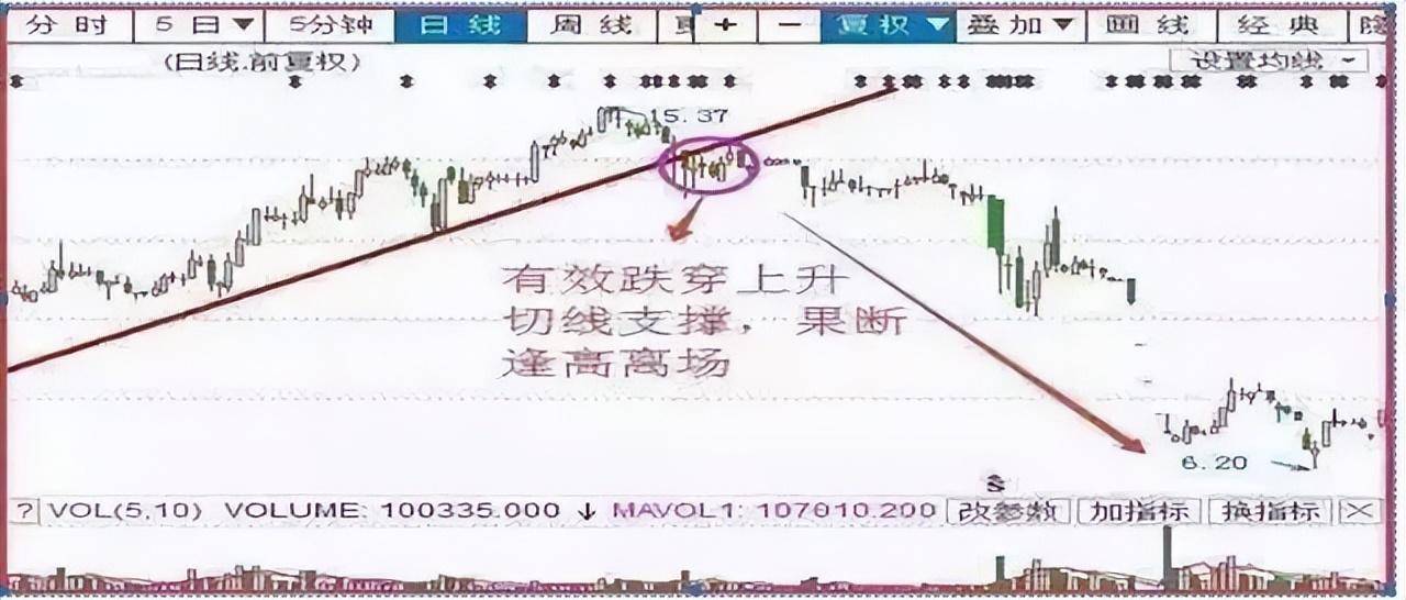 中国股市在逆境中蜕变在顺境中退化炒股其实并不困难