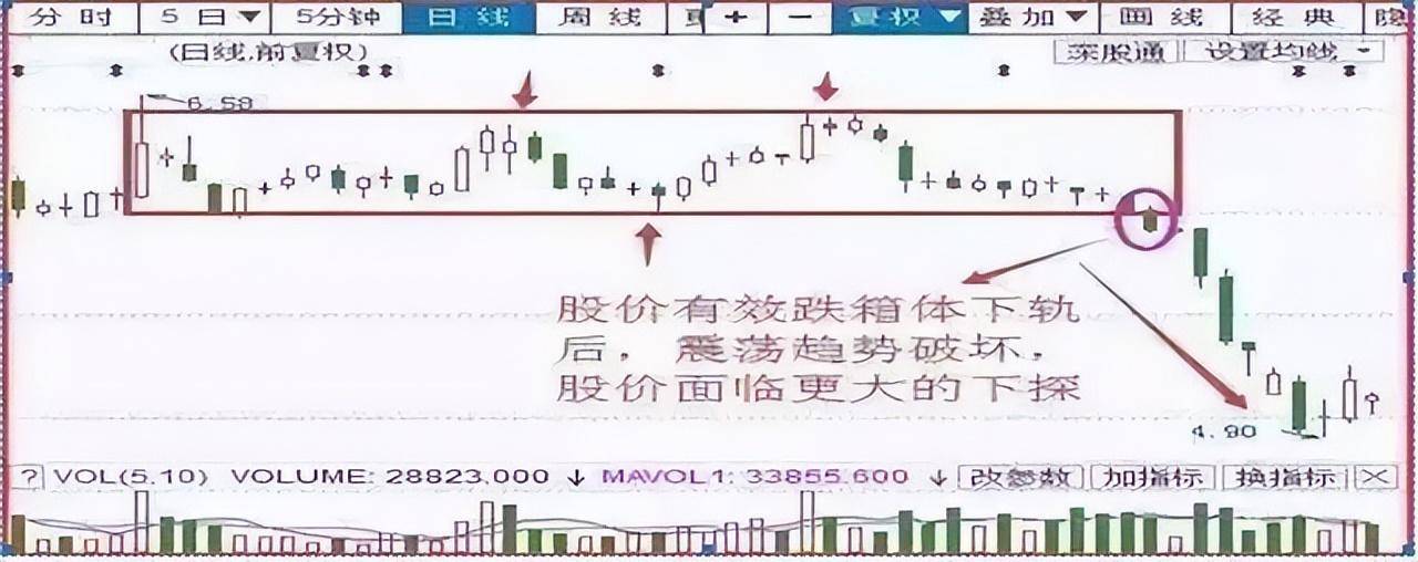 中国股市在逆境中蜕变在顺境中退化炒股其实并不困难