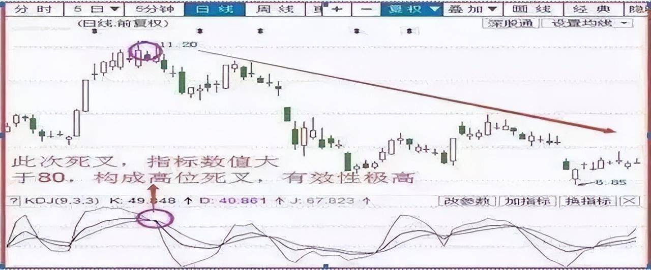 中国股市在逆境中蜕变在顺境中退化炒股其实并不困难