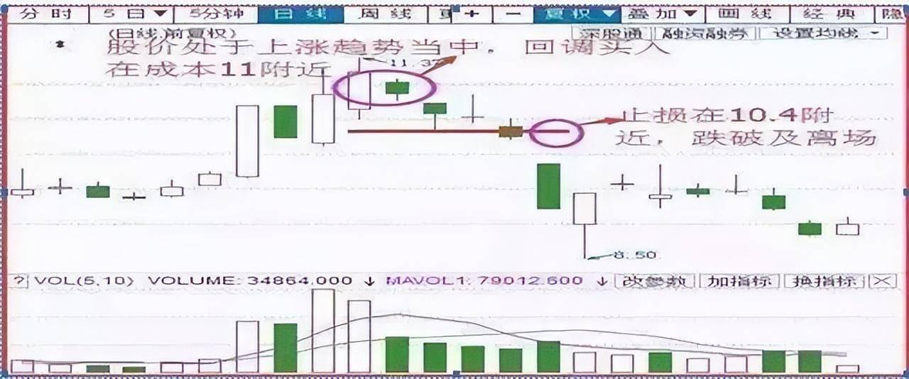 中国股市在逆境中蜕变在顺境中退化炒股其实并不困难