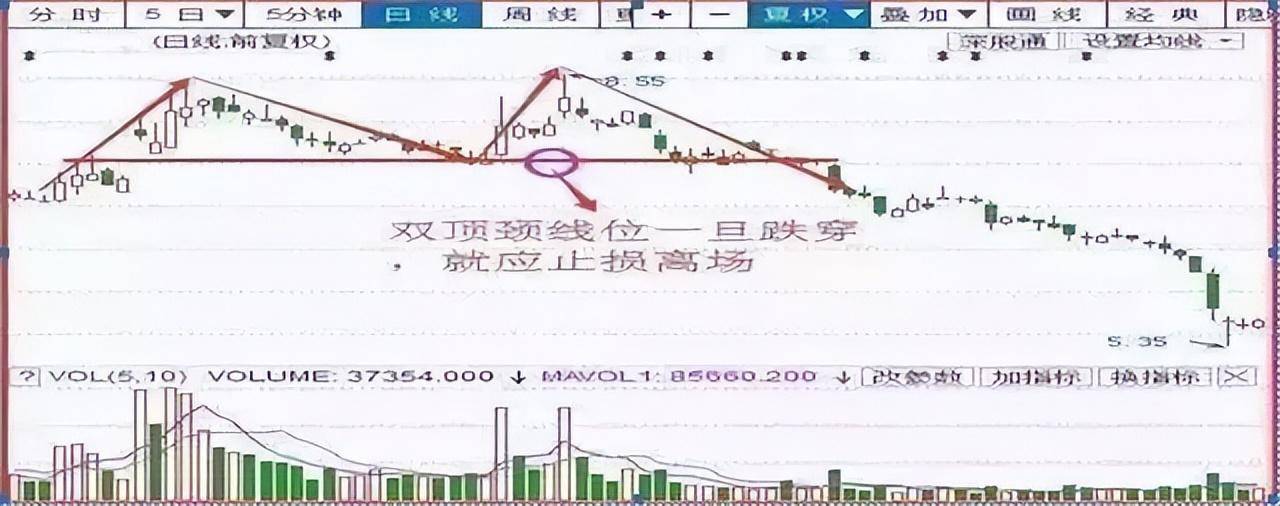 中国股市在逆境中蜕变在顺境中退化炒股其实并不困难