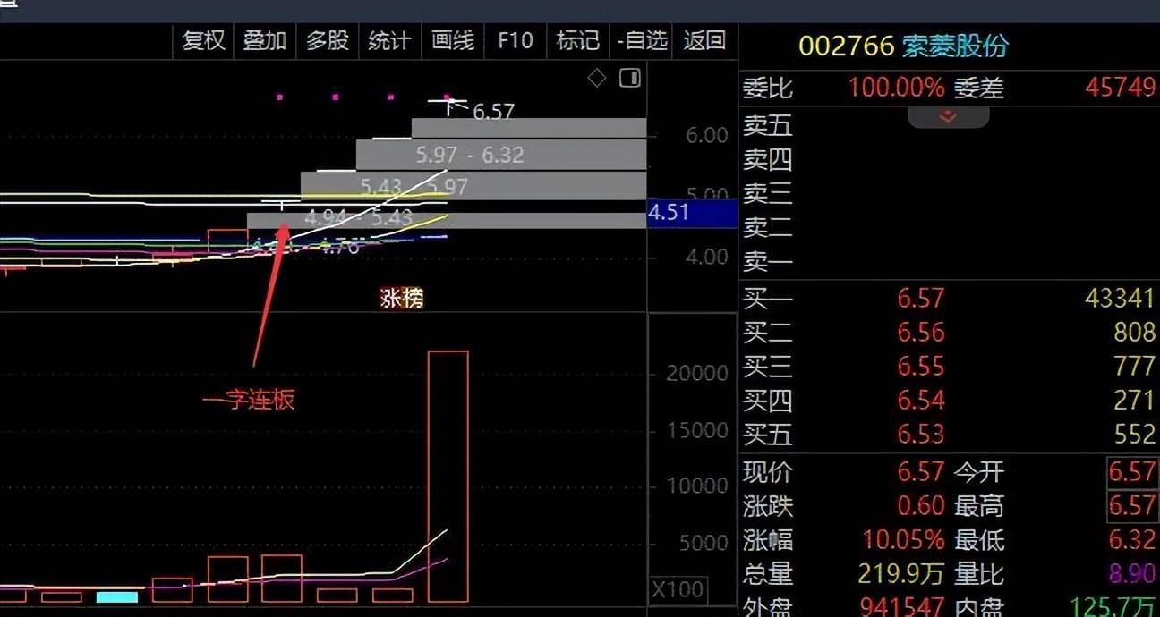 提升认知篇之弱主流的判断和操作三个技巧