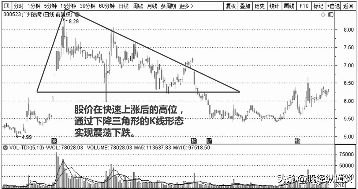 中国股市一份不能买的股票名单献给15亿亏损散户细品