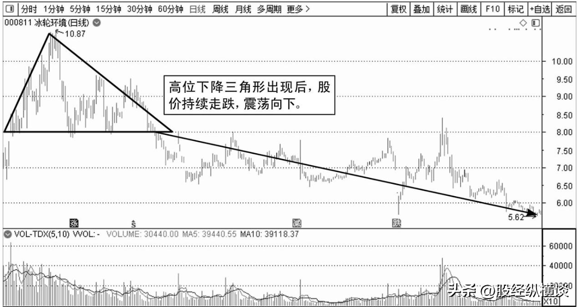 中国股市一份不能买的股票名单献给15亿亏损散户细品