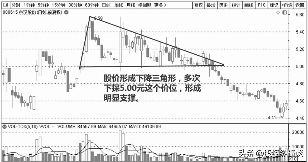 中国股市一份不能买的股票名单献给15亿亏损散户细品