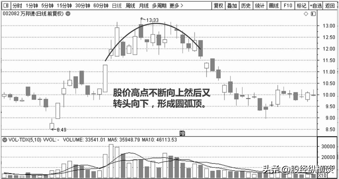 中国股市一份不能买的股票名单献给15亿亏损散户细品