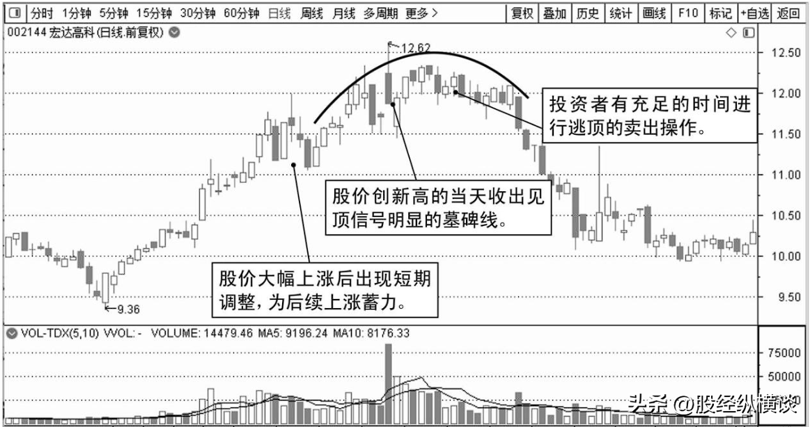 中国股市一份不能买的股票名单献给15亿亏损散户细品