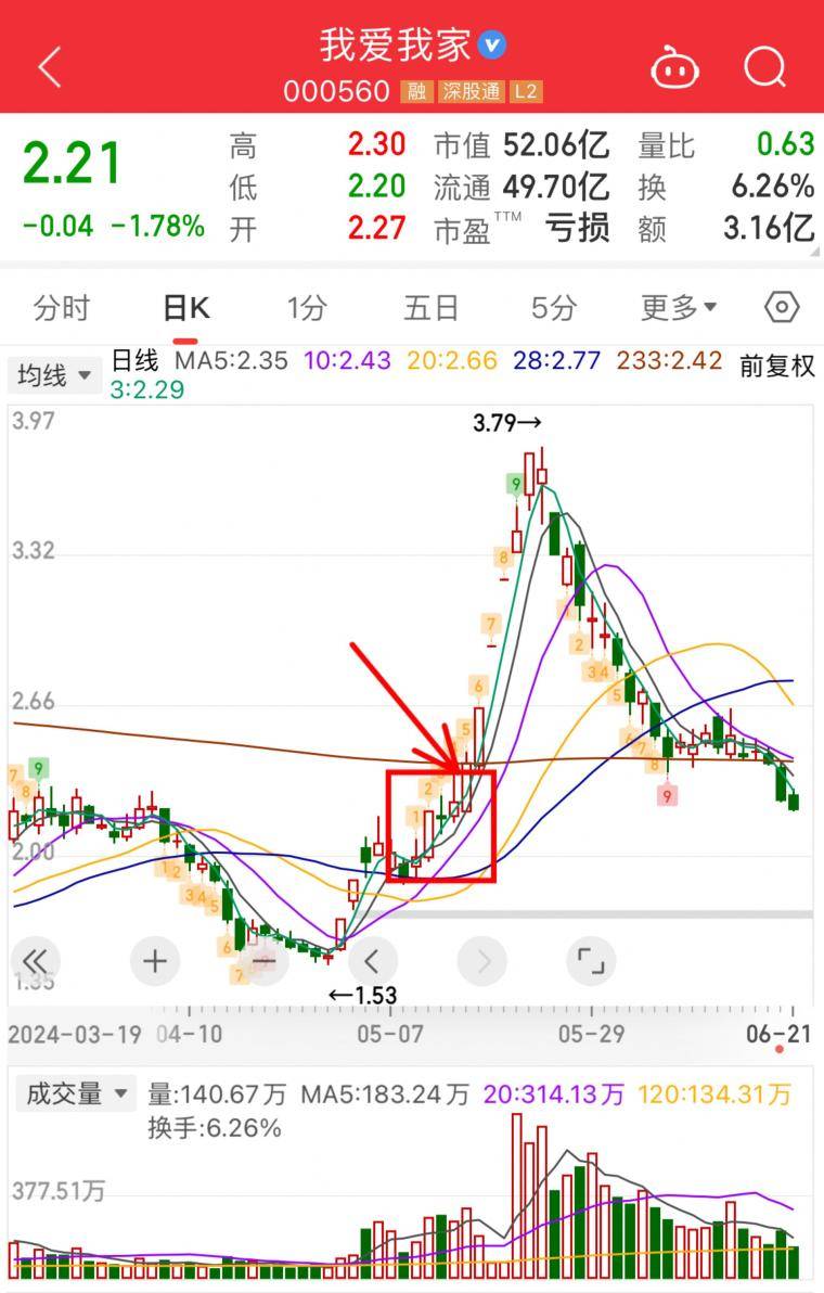 趋势模式之强启动战法！大佬们都在用！