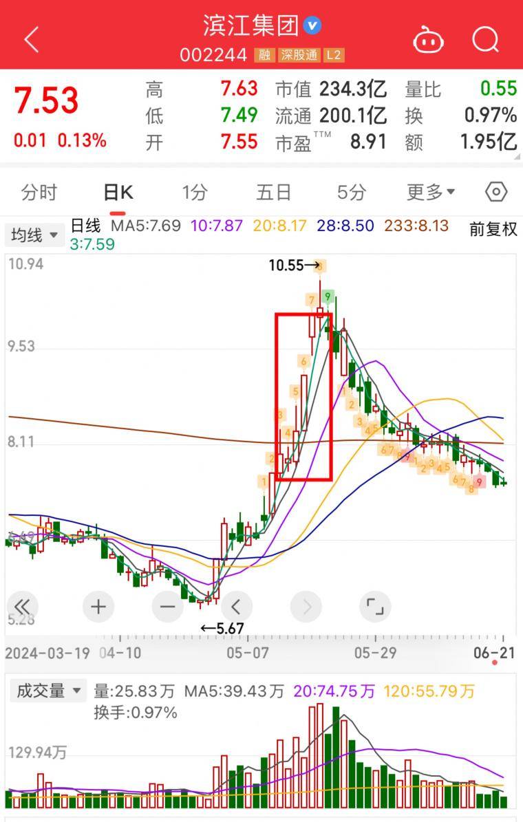 趋势模式之强启动战法！大佬们都在用！