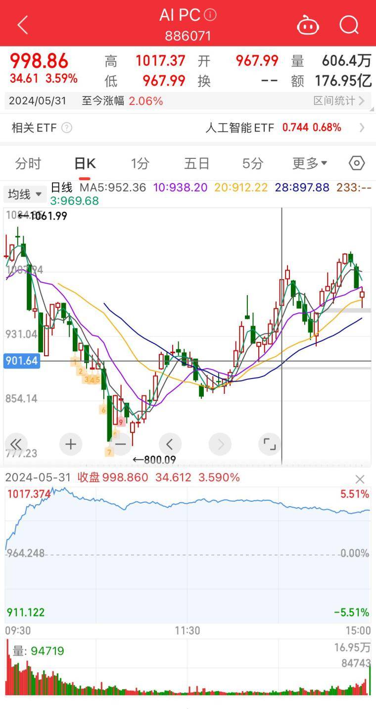 趋势模式之强启动战法！大佬们都在用！