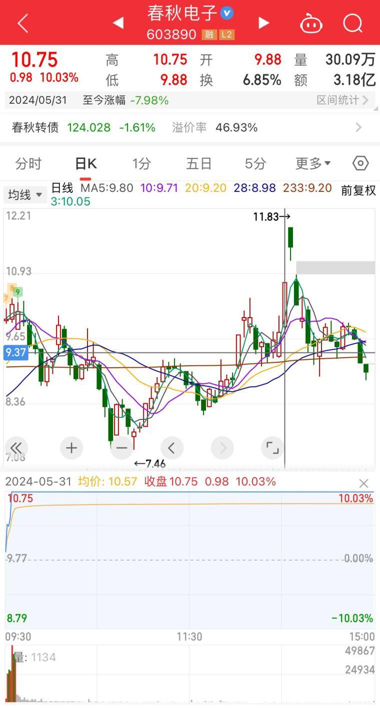 趋势模式之强启动战法！大佬们都在用！