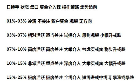 股票起飞前换手率都有会这样的特征出现值得散户思考！