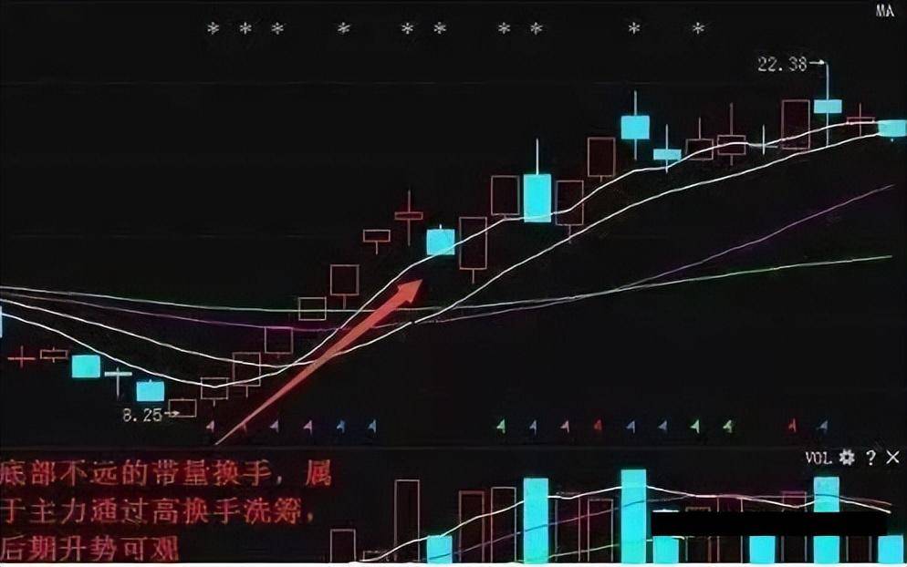 股票起飞前换手率都有会这样的特征出现值得散户思考！