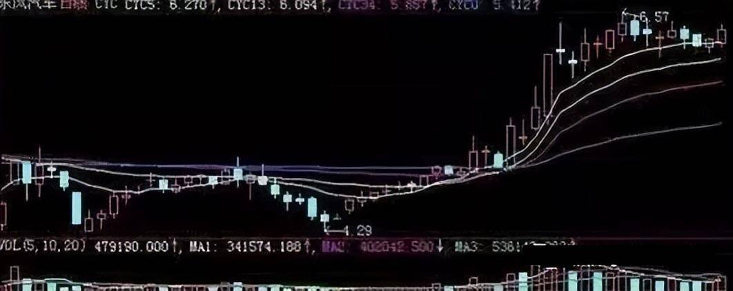 股票起飞前换手率都有会这样的特征出现值得散户思考！