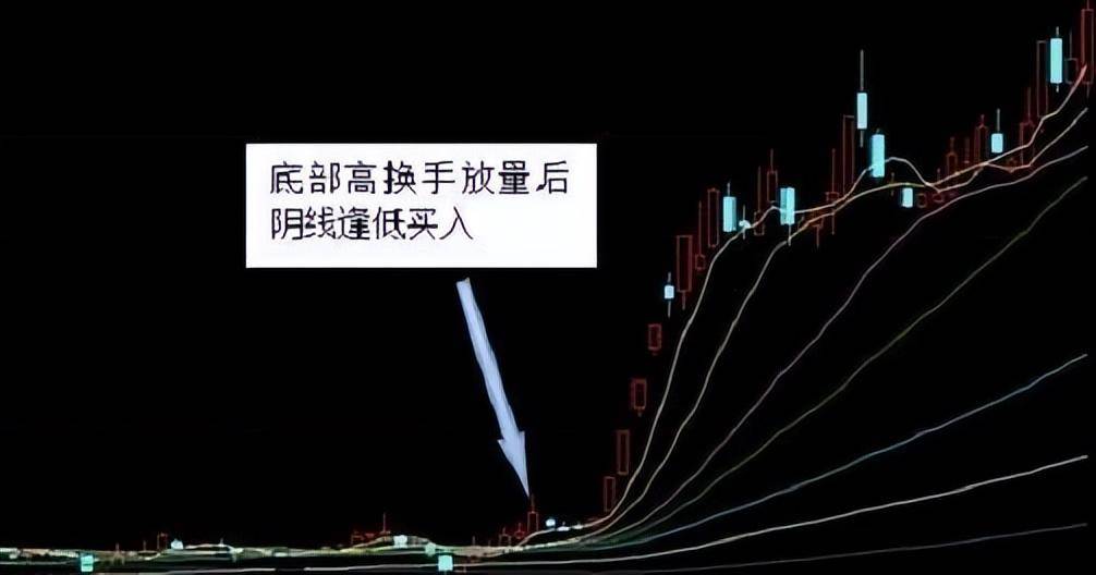 股票起飞前换手率都有会这样的特征出现值得散户思考！