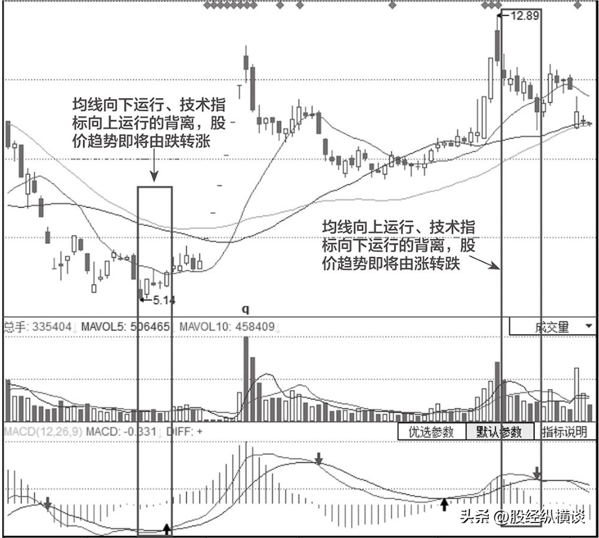 炒股整整16年从大亏到财富自由这是我见过最安全稳健的买入法