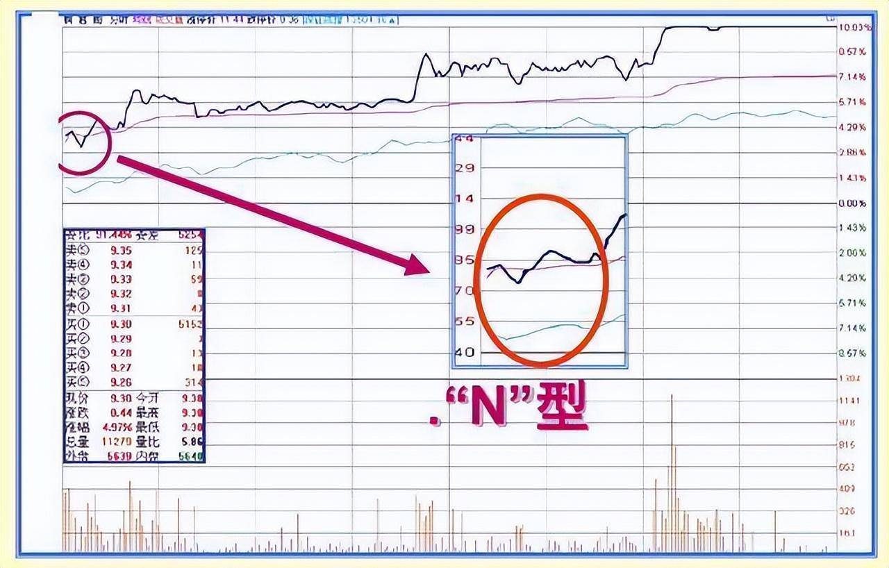 集合竞价是A股唯一看穿主力意图的方式简单易懂建议收藏