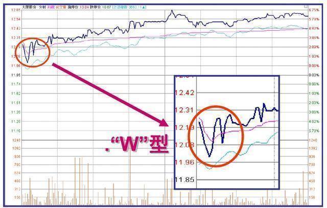 集合竞价是A股唯一看穿主力意图的方式简单易懂建议收藏