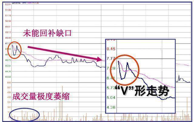 集合竞价是A股唯一看穿主力意图的方式简单易懂建议收藏