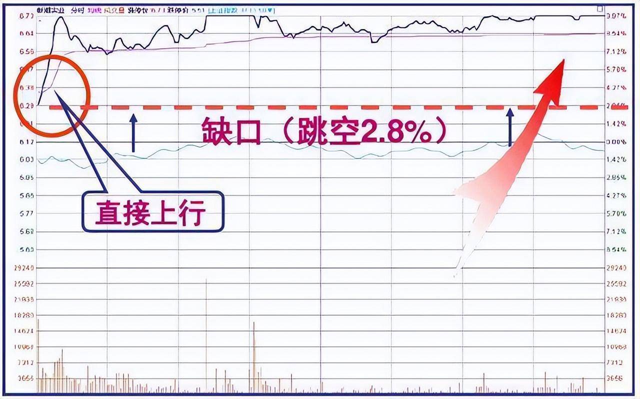集合竞价是A股唯一看穿主力意图的方式简单易懂建议收藏