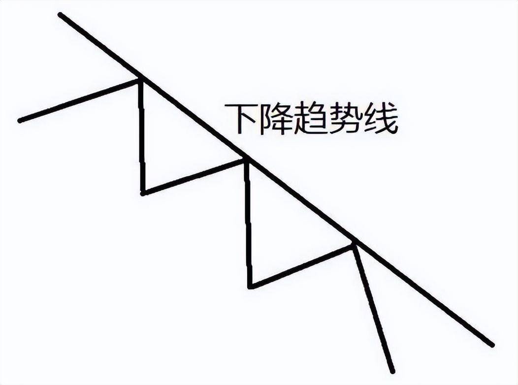 集合竞价是A股唯一看穿主力意图的方式简单易懂建议收藏