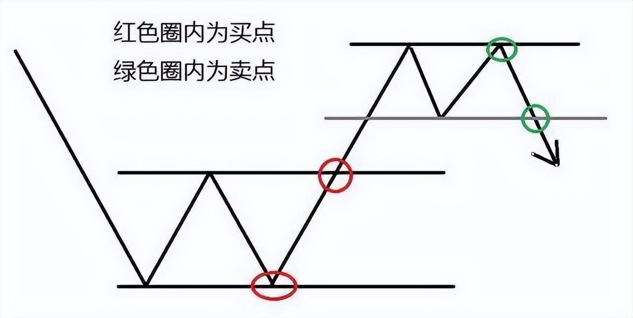 集合竞价是A股唯一看穿主力意图的方式简单易懂建议收藏
