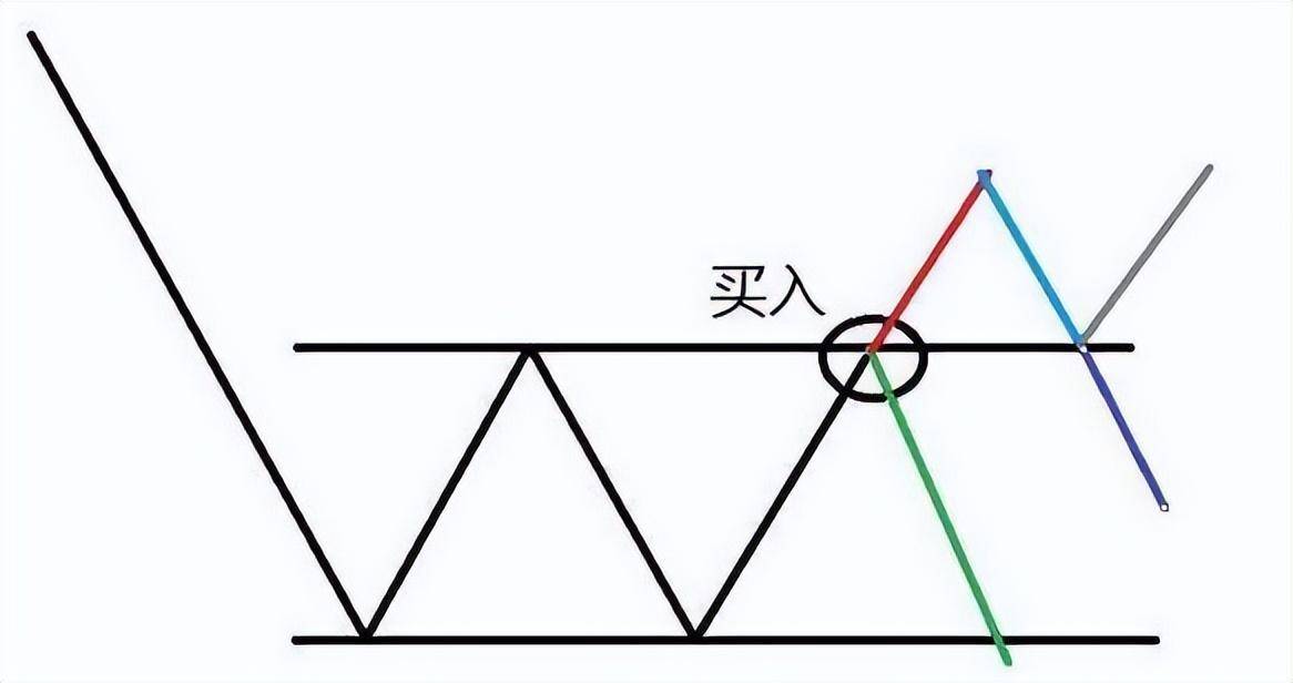 集合竞价是A股唯一看穿主力意图的方式简单易懂建议收藏