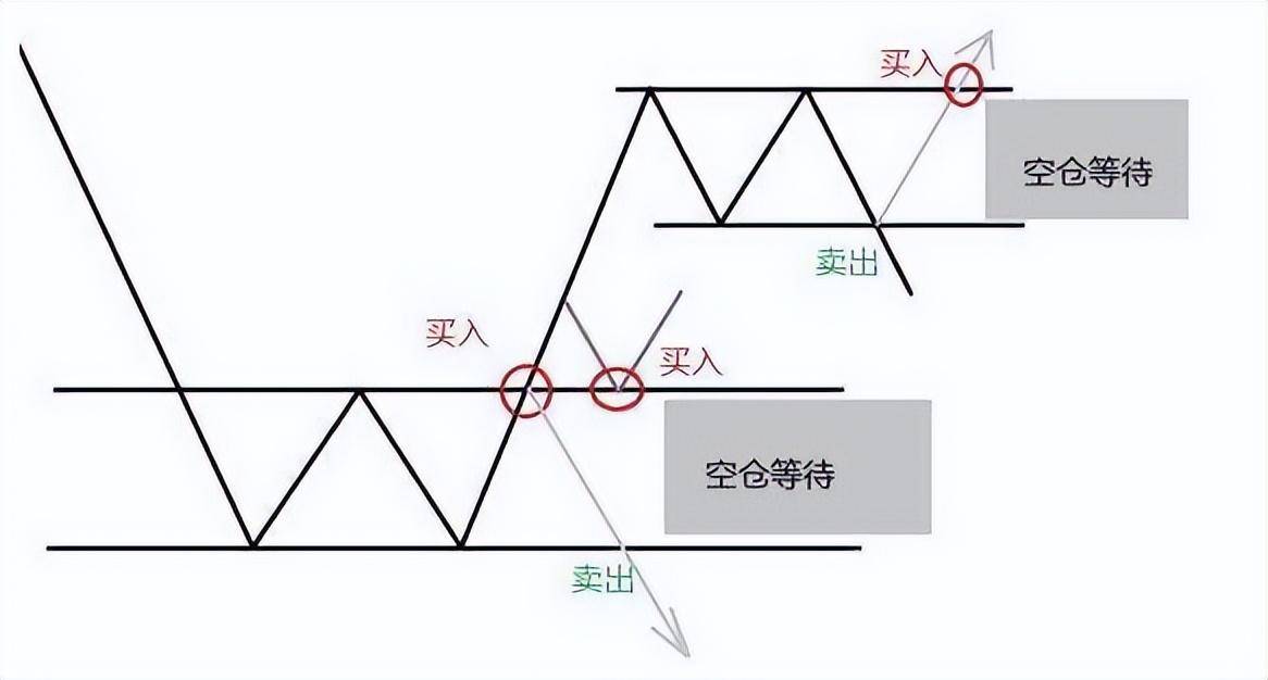 集合竞价是A股唯一看穿主力意图的方式简单易懂建议收藏