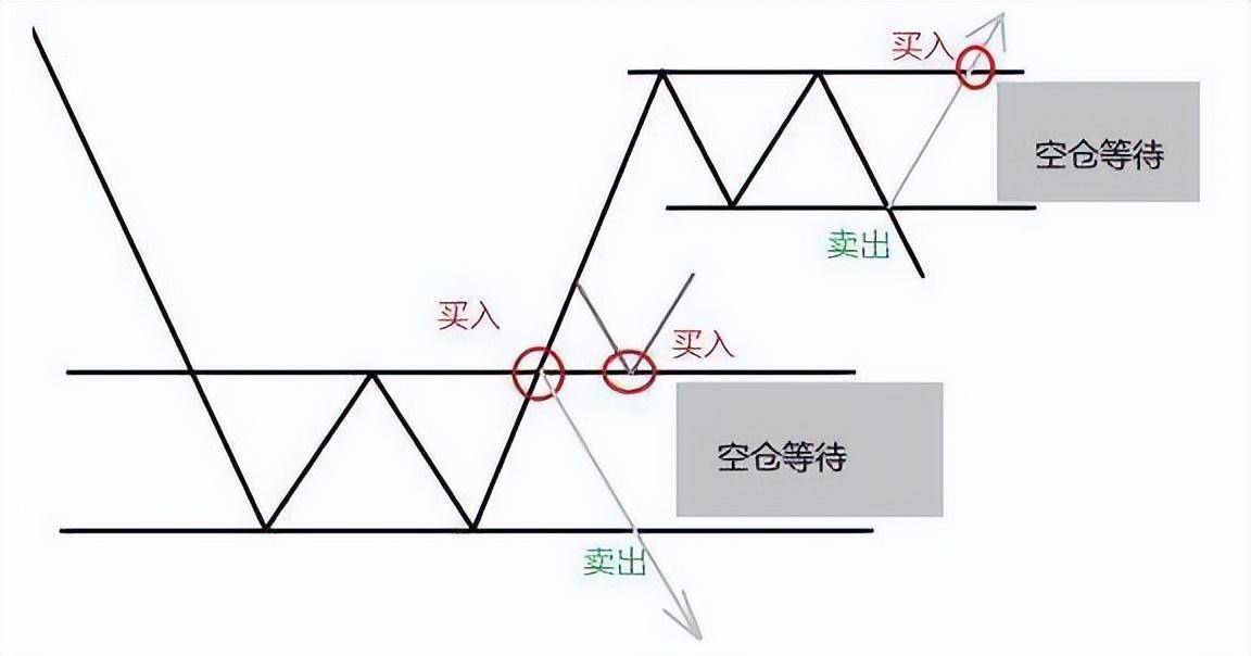 集合竞价是A股唯一看穿主力意图的方式简单易懂建议收藏