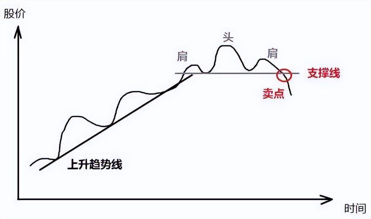 集合竞价是A股唯一看穿主力意图的方式简单易懂建议收藏