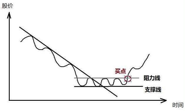 集合竞价是A股唯一看穿主力意图的方式简单易懂建议收藏
