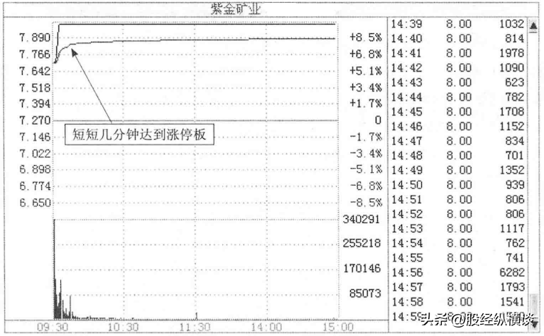 中国股市唯一赚钱最快的方法一辈子只买一只股票简单却很赚钱