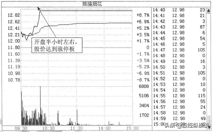 中国股市唯一赚钱最快的方法一辈子只买一只股票简单却很赚钱