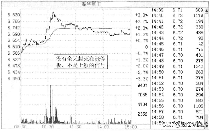 中国股市唯一赚钱最快的方法一辈子只买一只股票简单却很赚钱