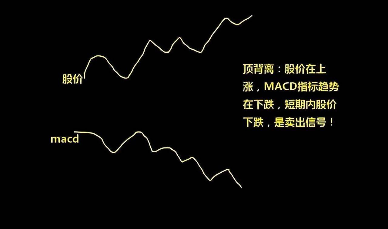 中国股市黄金口诀无顶背离不抛盘无底背离不抢筹牢记于心！