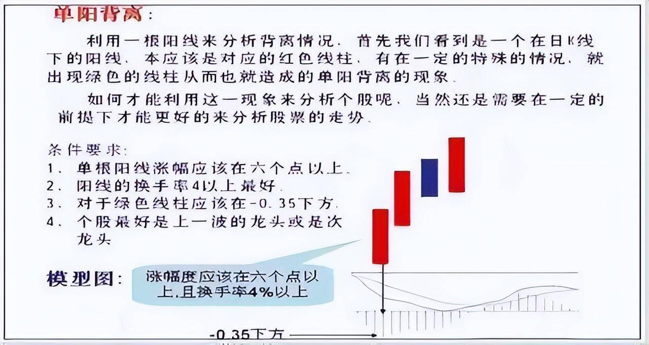 中国股市黄金口诀无顶背离不抛盘无底背离不抢筹牢记于心！