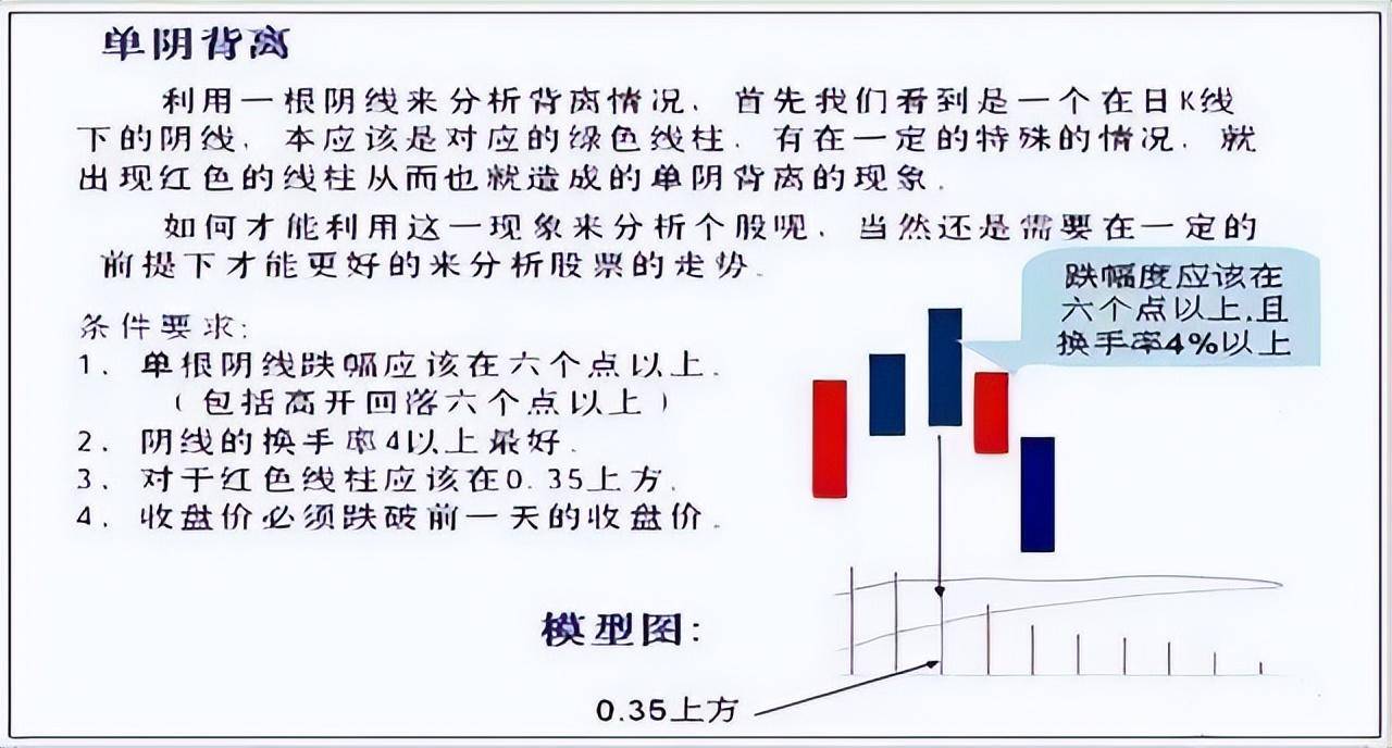 中国股市黄金口诀无顶背离不抛盘无底背离不抢筹牢记于心！